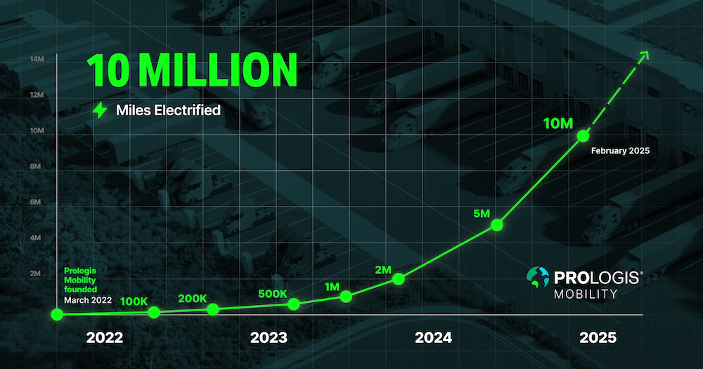 10 million miles electrified